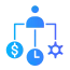 Enterprise Resource Planning