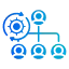 Warehouse Management System