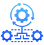 Automated Testing