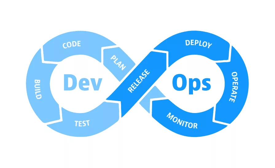 DevOps