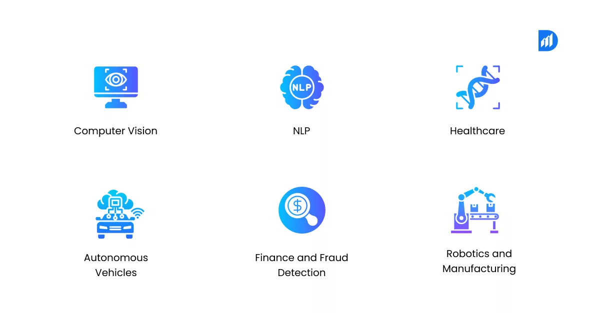 Applications-of-Synthetic-Data-in-AI-Model-Training