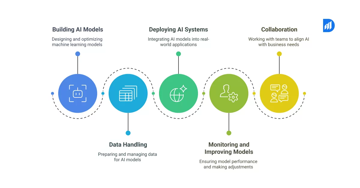 How to hire AI Developers