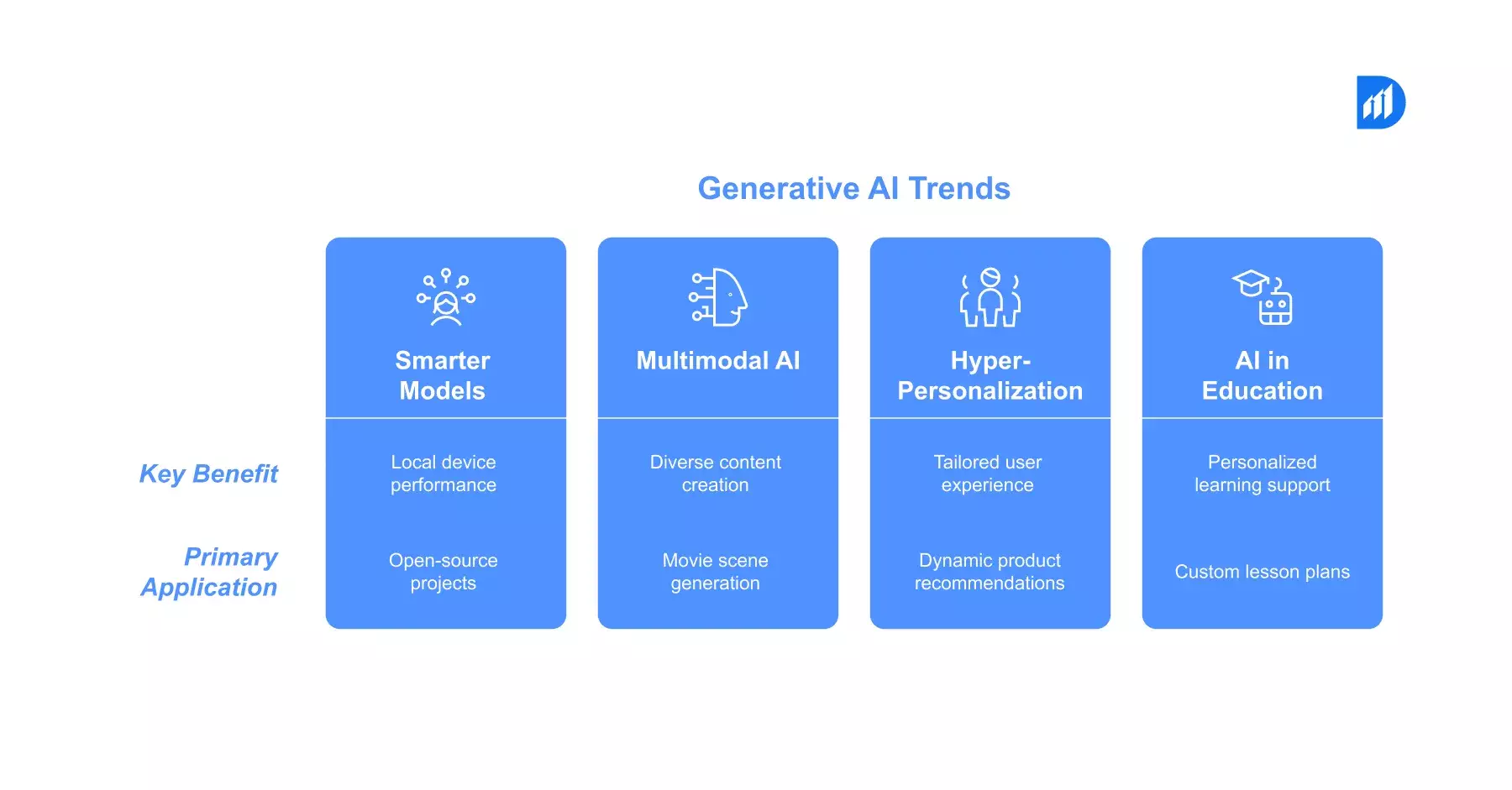 The-Future-of-Generative-AI-Trends-Predictions-diagram