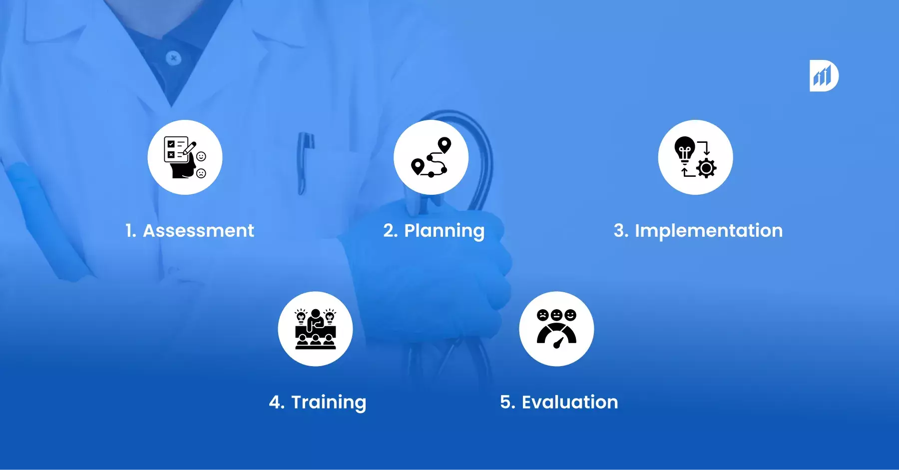 Steps-to-Modernize-Healthcare-Applications