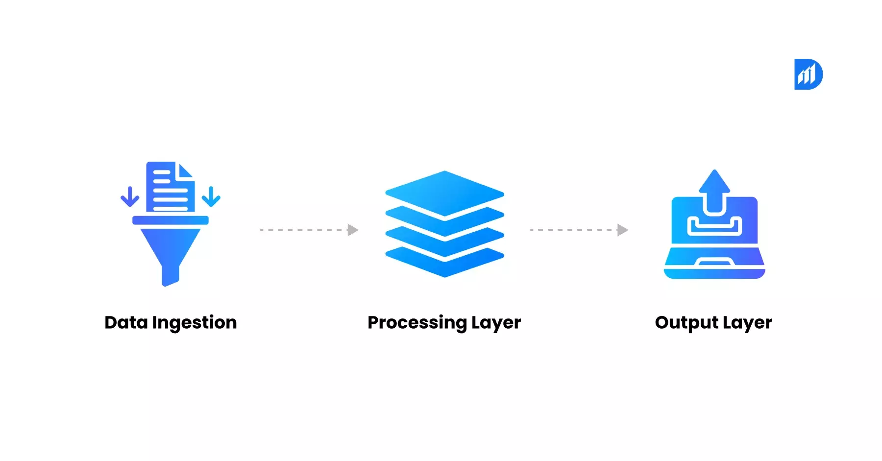 Data-Pipeline
